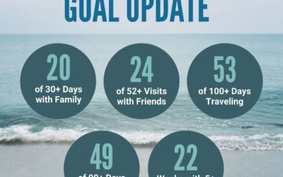 2024 “Great Life” Goals July Update