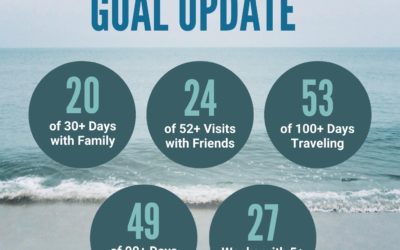 2024 Great Life Goals: September Update