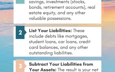 How To Calculate Net Worth