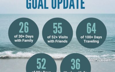 2024 Great Life Goals: October Update
