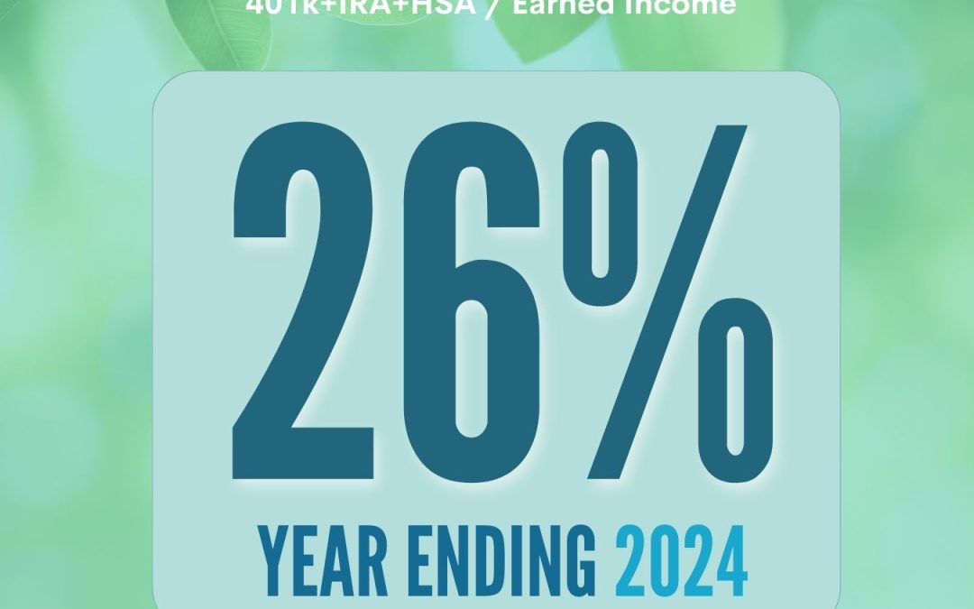 Tracking Our Retirement Investment Rate: 2024 Update