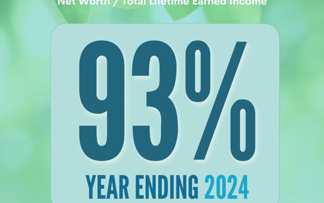 Tracking Our Lifetime Wealth Ratio: 2025 Update