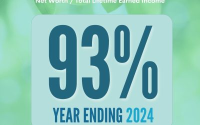 Tracking Our Lifetime Wealth Ratio: 2025 Update