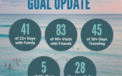 2025 Great Life Goals: Year End Review